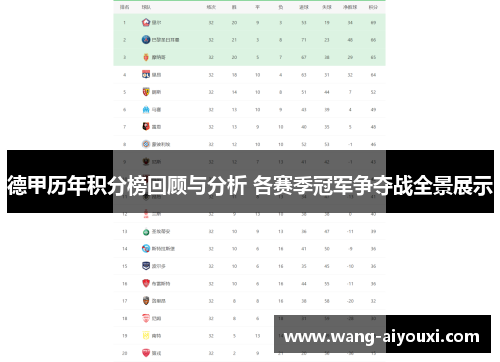 德甲历年积分榜回顾与分析 各赛季冠军争夺战全景展示