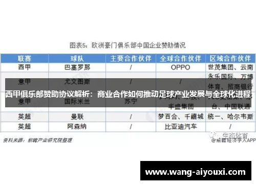 西甲俱乐部赞助协议解析：商业合作如何推动足球产业发展与全球化进程