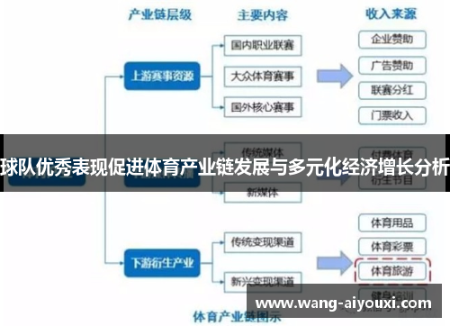 球队优秀表现促进体育产业链发展与多元化经济增长分析