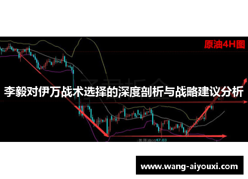 李毅对伊万战术选择的深度剖析与战略建议分析