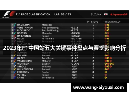 2023年F1中国站五大关键事件盘点与赛季影响分析