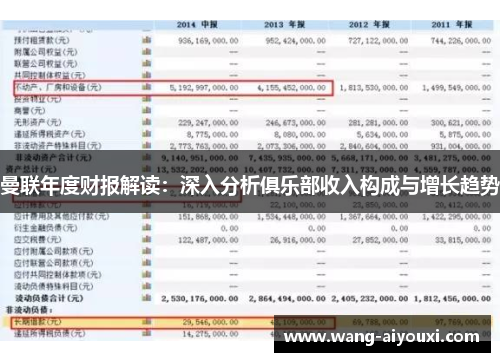 曼联年度财报解读：深入分析俱乐部收入构成与增长趋势