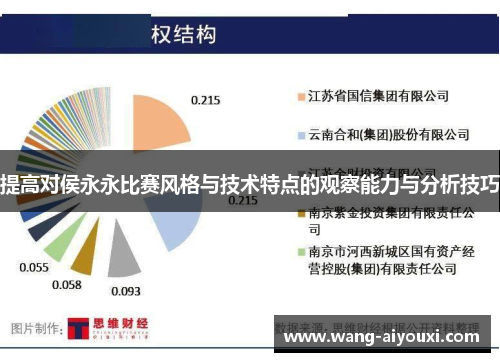 提高对侯永永比赛风格与技术特点的观察能力与分析技巧