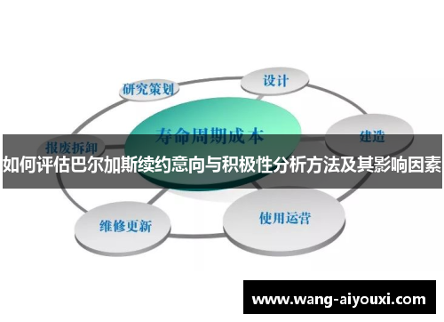 如何评估巴尔加斯续约意向与积极性分析方法及其影响因素