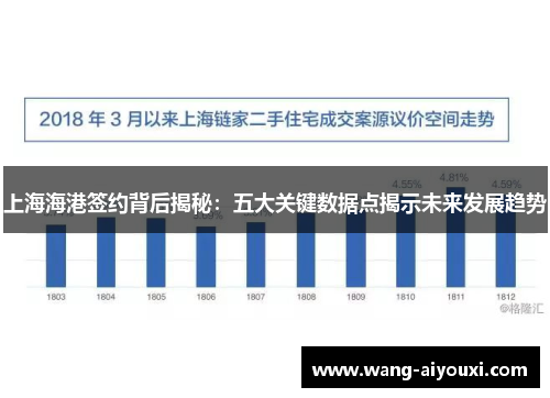 上海海港签约背后揭秘：五大关键数据点揭示未来发展趋势
