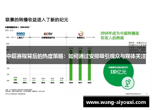 中超赛程背后的热度策略：如何通过安排吸引观众与媒体关注