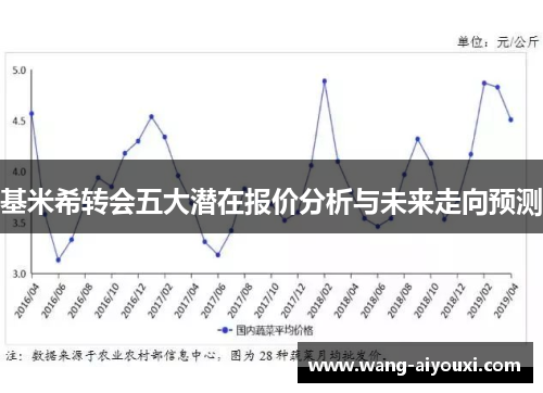基米希转会五大潜在报价分析与未来走向预测