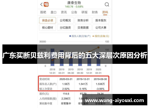广东买断贝兹利费用背后的五大深层次原因分析