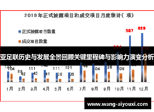 亚足联历史与发展全景回顾关键里程碑与影响力演变分析