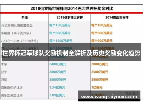 世界杯冠军球队奖励机制全解析及历史奖励变化趋势